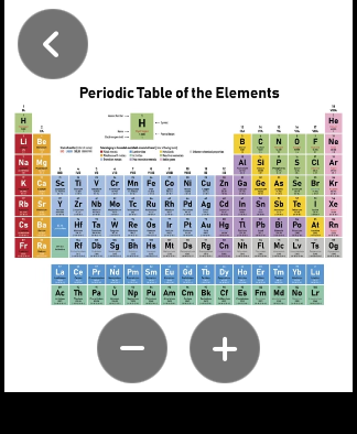 Periodic table on an Apple Watch in WristFile